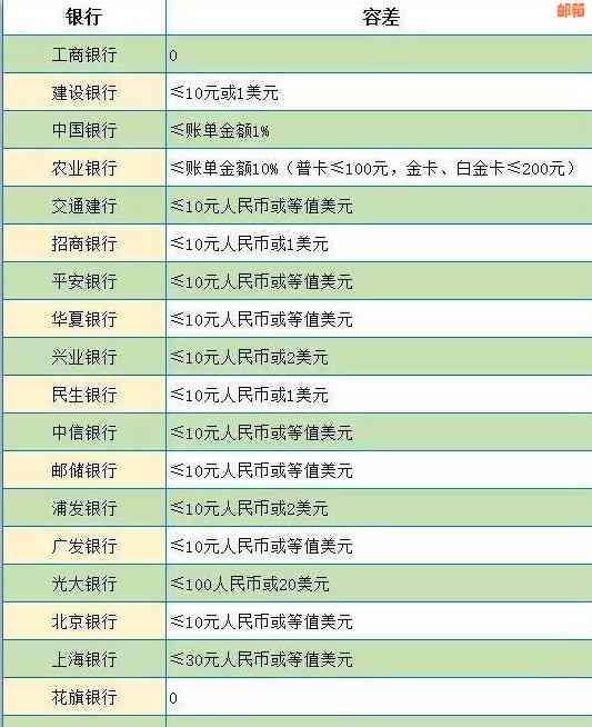 邮政蓄银行信用卡还款期限及宽限期详细解析