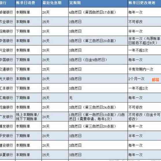 邮政蓄银行信用卡还款期限及宽限期详细解析