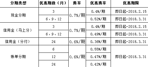 信用卡代还服务费率及收费标准，有免费或低费用的选择吗？