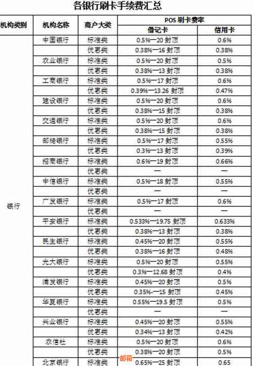 信用卡代还服务费率及收费标准，有免费或低费用的选择吗？