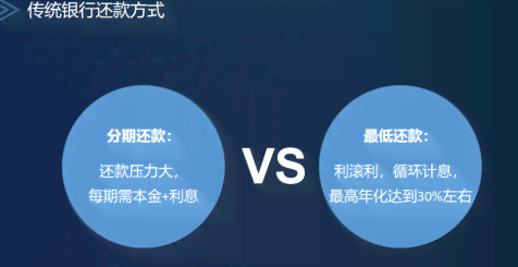 新「智能还款策略：如何在信用卡使用中实现更低还款额？」