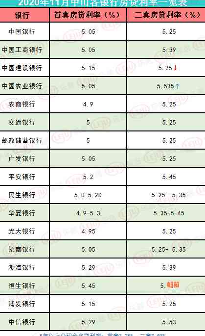 信用卡还款更低额度会带来哪些影响？如何避免不良信用记录？