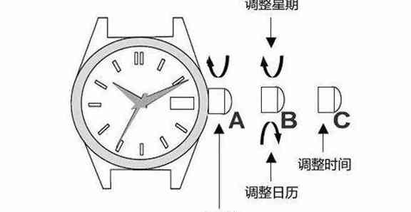 还信用卡还进去多久可以刷出来无时间限制