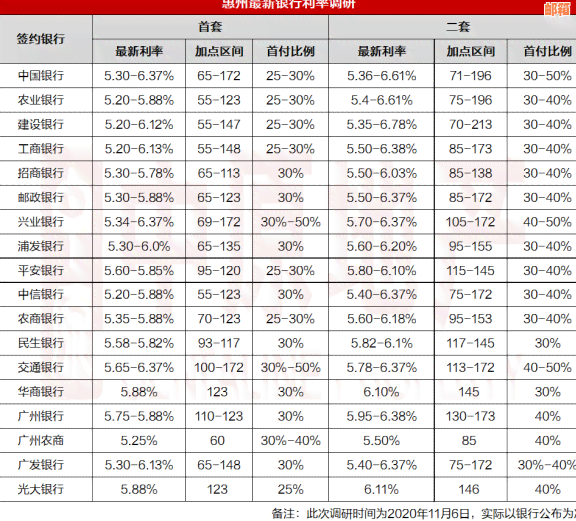 中信银行贷款更低还款额度与次数规定：可以还几次？