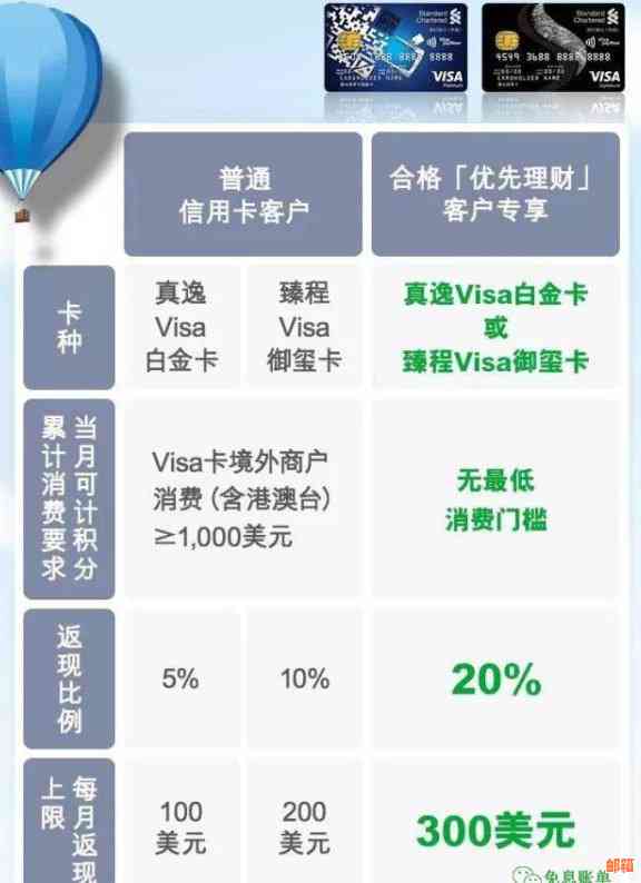 购物信用卡返现大比拼：哪些信用卡更优？如何选择最适合你的卡片？