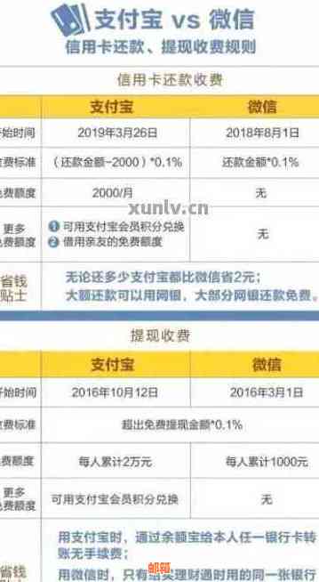 微信还款信用卡存在额度限制吗？了解详细资讯