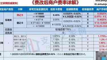 信用卡POS手续费详解：费率、计算方式及影响因素全解析