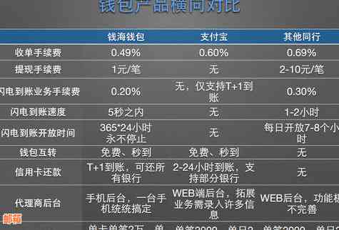 信用卡POS手续费详解：费率、计算方式及影响因素全解析