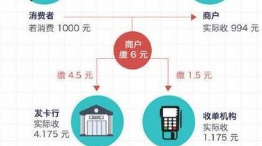 信用卡POS手续费详解：费率、计算方式及影响因素全解析