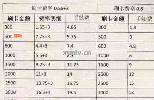 信用卡POS手续费详解：费率、计算方式及影响因素全解析