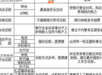 信用卡还款和消费功能是否可以同时使用？如何实现无缝刷卡与还款？