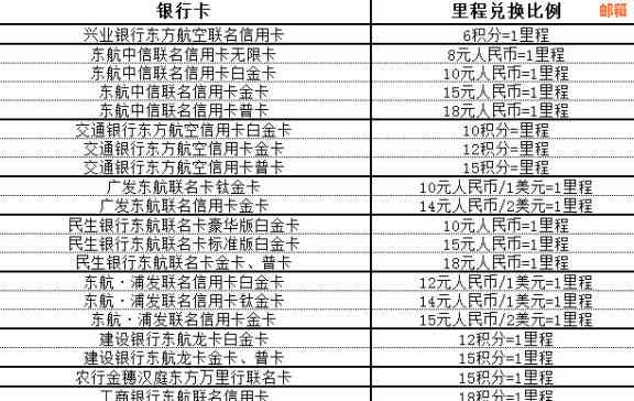 库尔勒哪里有还信用卡的吗