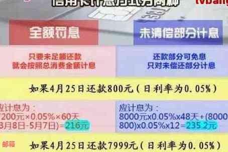 信用卡临时额度还款攻略：如何避免逾期，保障资金安全