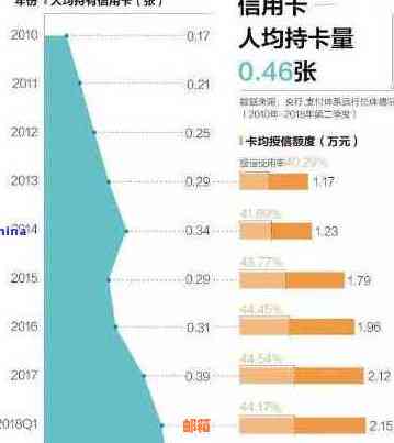 怎么样更大利益还信用卡