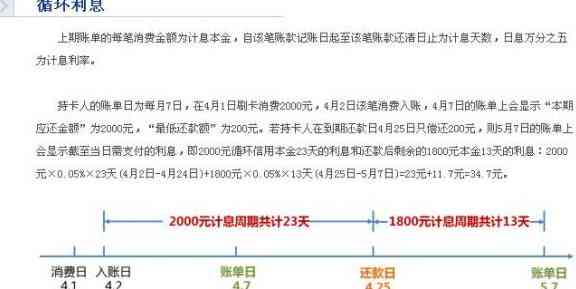 信用卡取现利息多久还完合适？各银行信用卡取现手续费和利息一览。