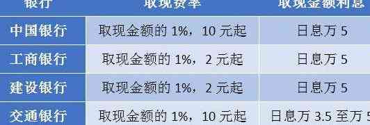 从信用卡里取现金利息计算方式及高不高