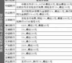 从信用卡里取现金利息计算方式及高不高