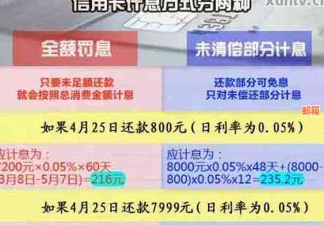 信用卡的欠款可以提前还吗