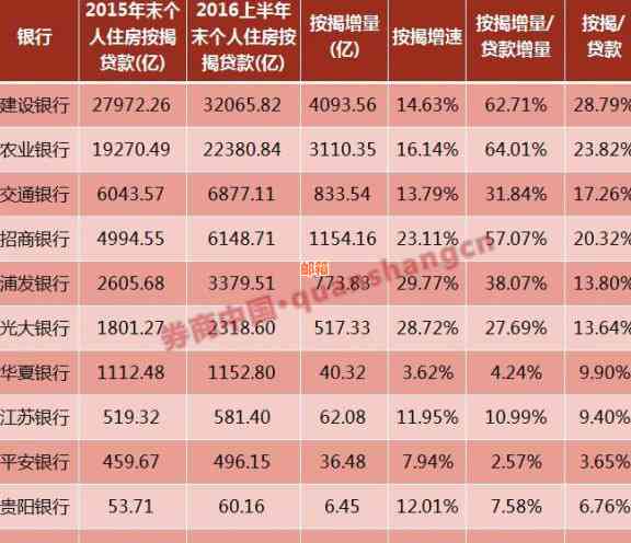 网上还华信用卡有利息吗