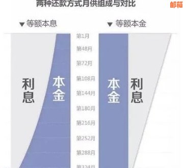 如何还信用卡网贷本金利息