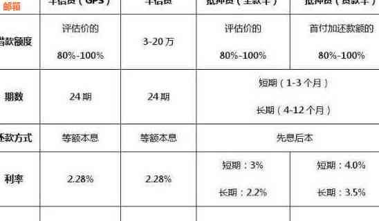 利用信用卡进行车贷还款的全攻略