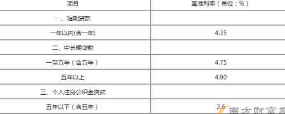 汽车信用卡怎么还车贷利息