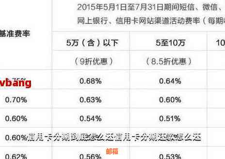 如果我信用卡做了分期,可以提前还吗-如果我信用卡做了分期,可以提前还吗