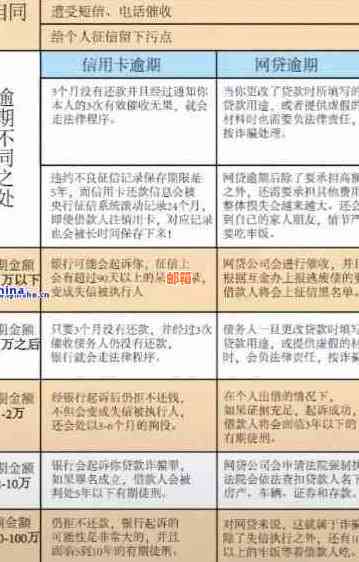 网上贷款是否能帮助垫付信用卡逾期还款？信用资讯深度解析