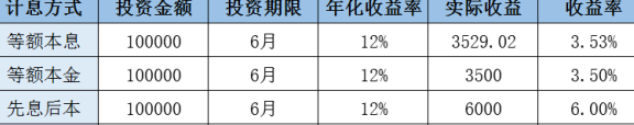 网上贷款还款渠道多样化：如何选择最合适的银行还款方式？