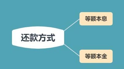 网上贷款还款渠道多样化：如何选择最合适的银行还款方式？