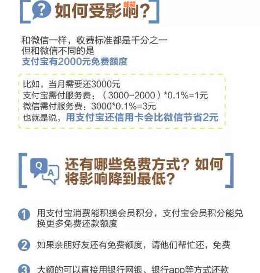 支付宝免费还款信用卡怎么还：更低额度、手续费等相关问题解答。