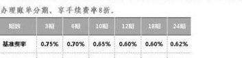 信用卡分期还款后多余的款项如何进行精确计算与处理