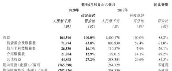 还完信用卡怎么退利息呢