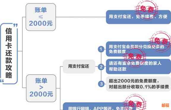 全方位解决信用卡还款问题的优质代还平台推荐与比较