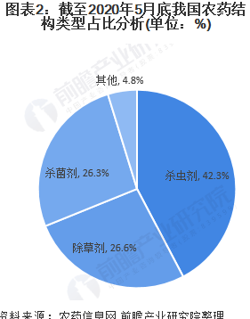 '2020年信用卡代还行业分析：平台，与未来展望'