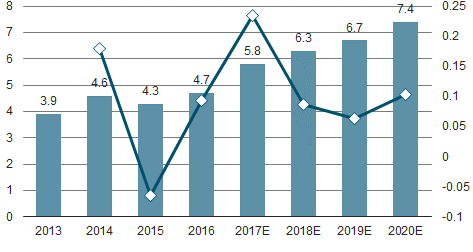 '2020年信用卡代还行业分析：平台，与未来展望'