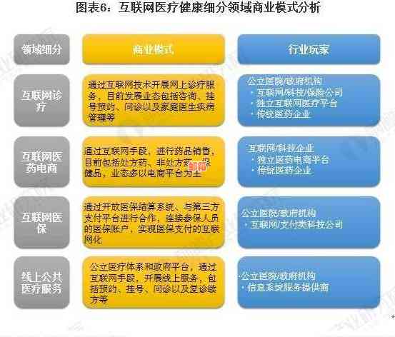 '2020年信用卡代还行业分析：平台，与未来展望'