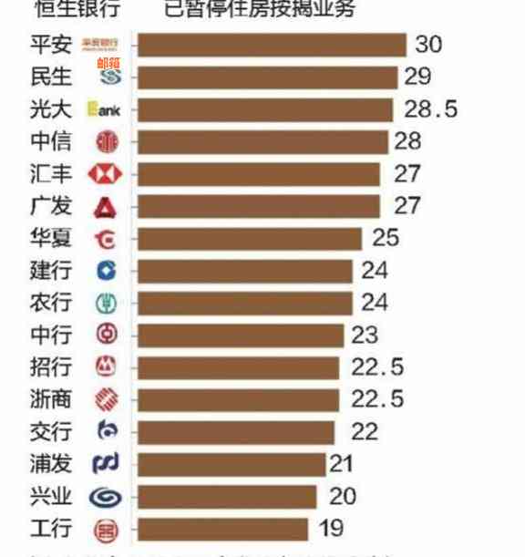 还房贷是否必须用贷款银行的卡？安全吗？现在可以用本人的卡吗？