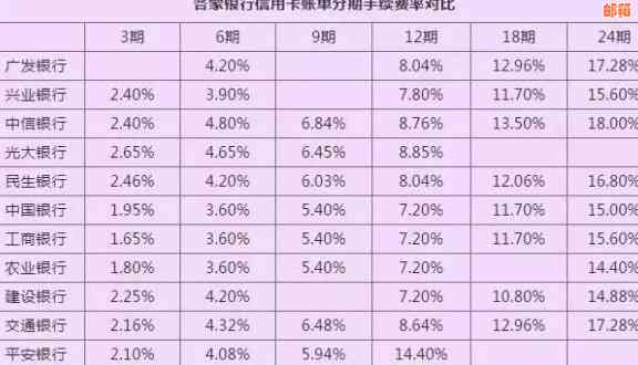 工行和交行信用卡手续费对比：哪个银行更优？如何降低信用卡交易费用？