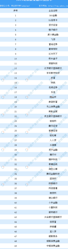 全面了解信用卡知识：二十张信用卡特点与使用方法，助您轻松管理金融生活