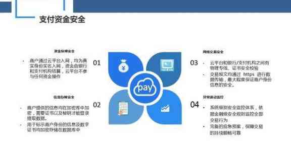 信用卡代还软件的未来发展趋势：全面功能解析、安全保障与使用建议