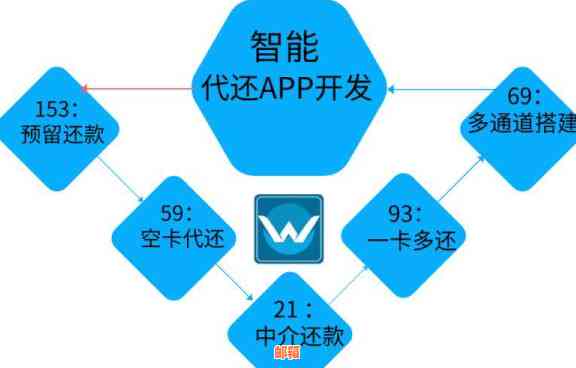 信用卡代还软件的未来发展趋势：全面功能解析、安全保障与使用建议