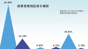 信用卡代还服务费用分析：哪个平台手续费更低？