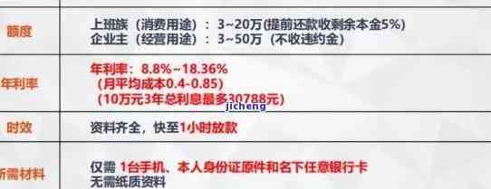 全面了解平安金管家还款流程：从注册到逾期处理的详细指南