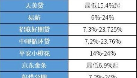 专门还信用卡的网贷平台推荐与比较：2023年最全信息