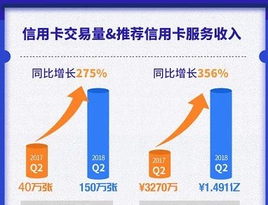 了解并选择适合的信用卡平台以满足各种金融需求