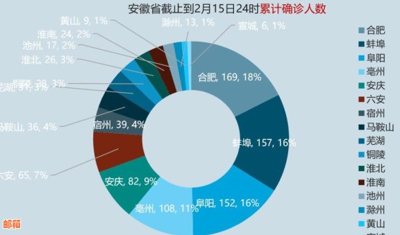 淮北垫还信用卡公司，提供铜陵、合肥、马鞍山等地的信用卡垫还服务。