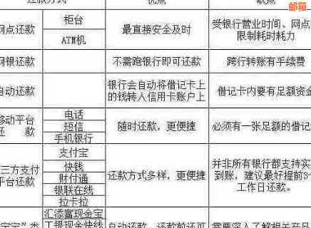 信用卡还款全攻略：何时刷卡、何时还款以及如何避免逾期