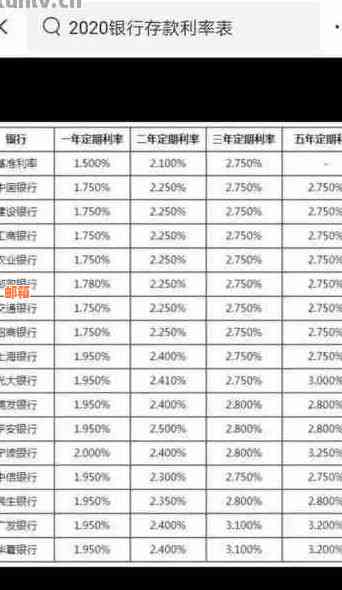 朝朝盈能不能还信用卡