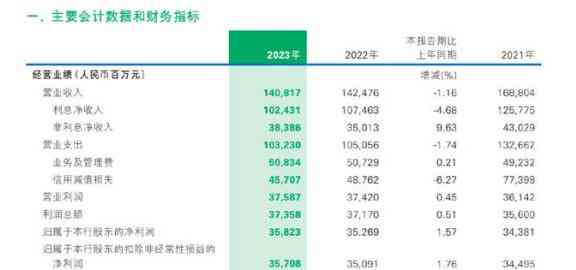 如何在规定时间内还清民生银行信用卡借款